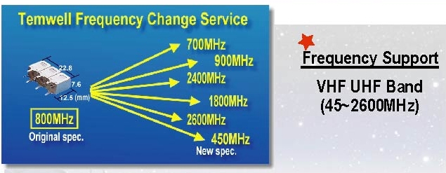Filtro de Paso de Banda para Módulo de Potencia Temwell durante 45MHZ~2600MHZ