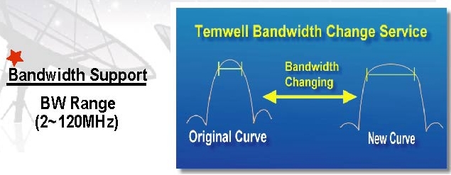 Filtro de Paso de Banda para Módulo de Potencia Temwell durante 2MHZ~120MHZ