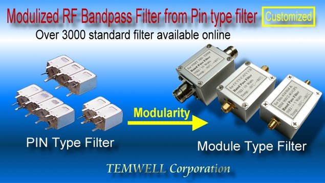 Filtro de Paso de Banda RF para Módulo de Potencia Temwell