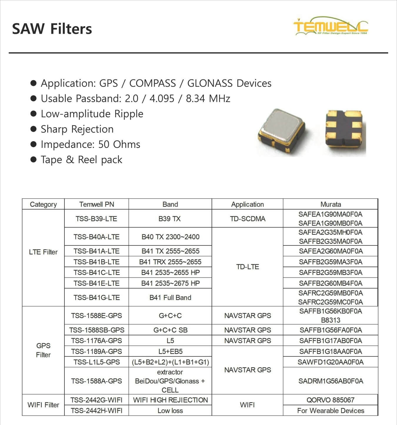 Каталог SAW фильтров 2024 1