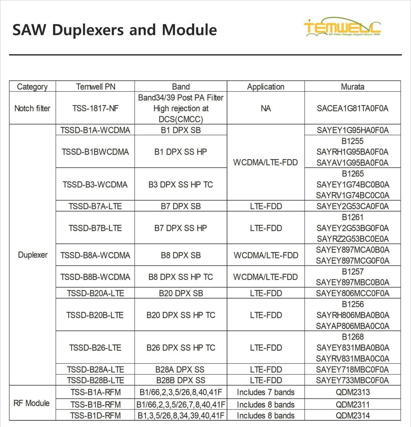 Каталог SAW фильтров 2024 2