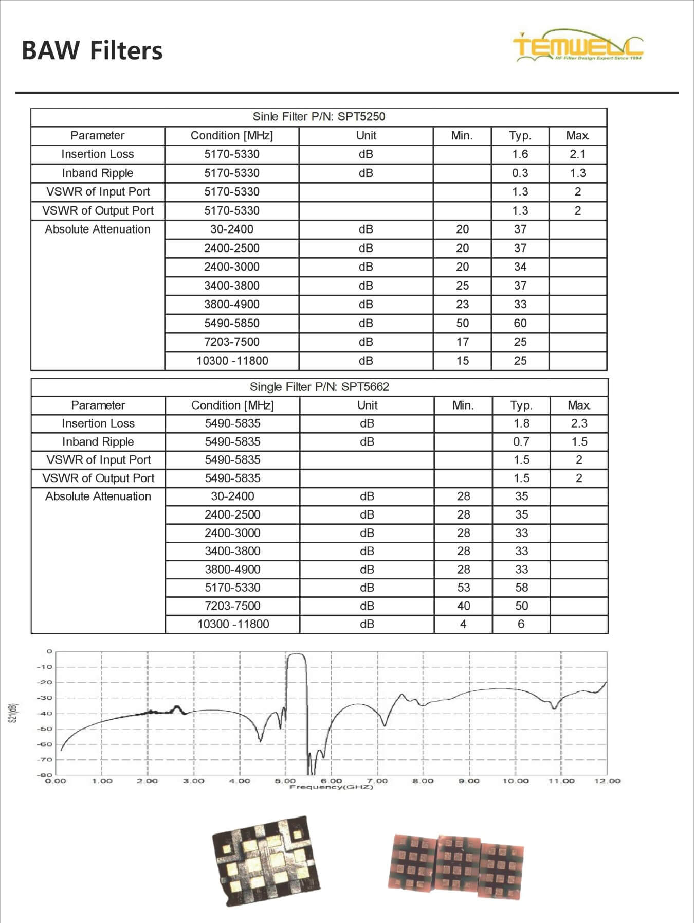 Каталог SAW фильтров 2024 3