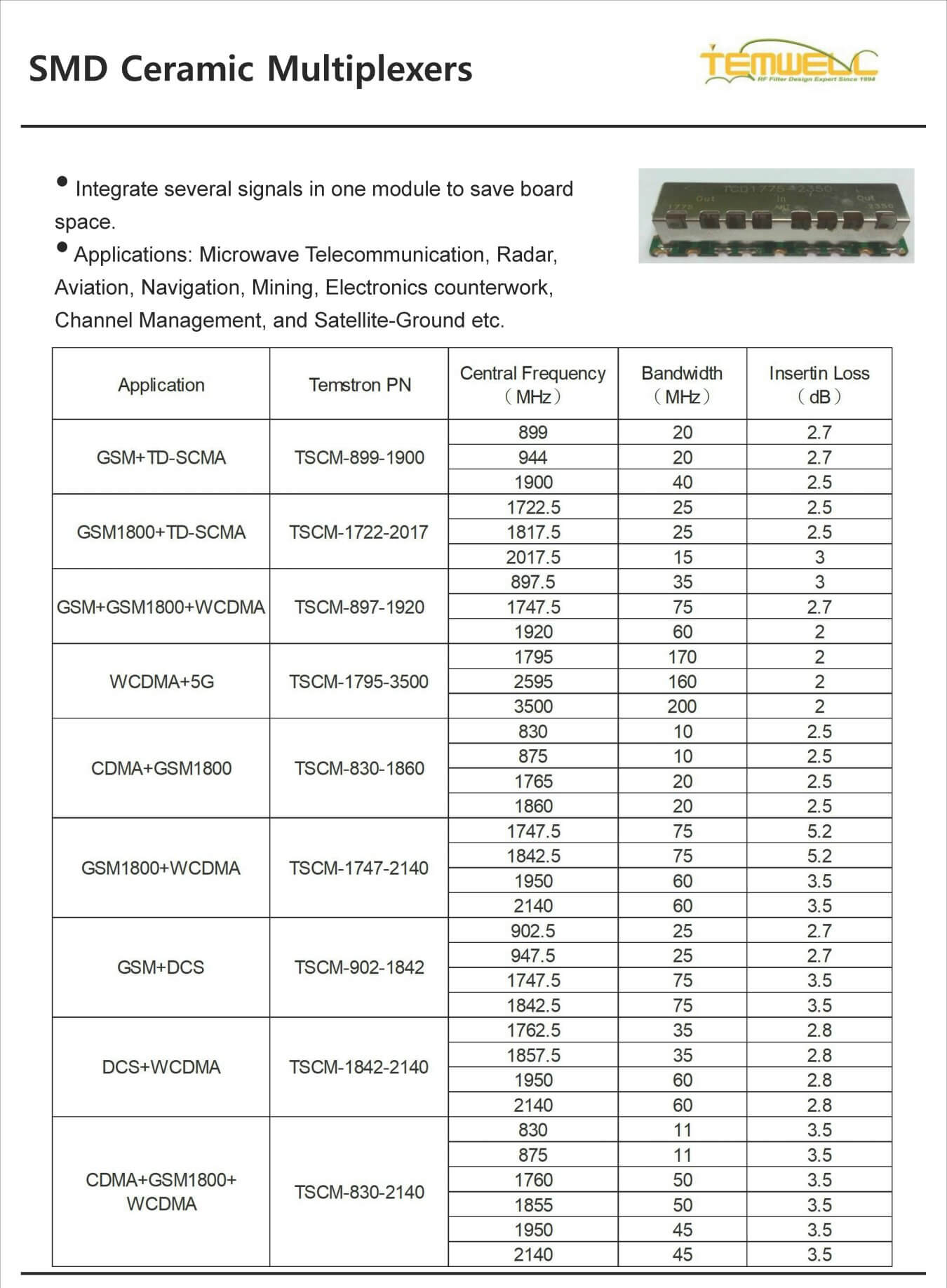 Pagina 4 Catalogo Filtro SMD DR